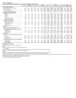 First page of Short-Term Energy Outlook — Tables 2 and 3d (September 2026)